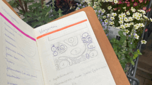 Notizbuch, Gartenplanung